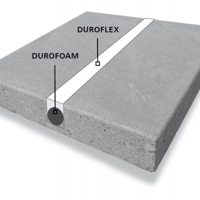 DUROFOAM – background filling profile